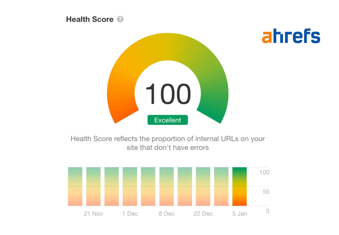 Ahrefs Audit Compliance